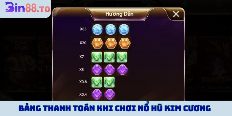 Bảng tỷ lệ cược cho dòng trúng thưởng