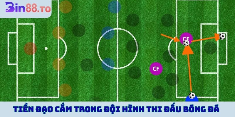 Giải đáp tiền đạo cắm là gì trong đội hình thi đấu bóng đá