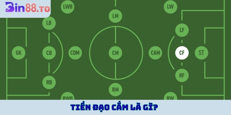 Tiền đạo cắm là gì