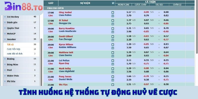 Tình huống hệ thống tự động huỷ vé cược